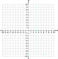 Graph Quadratic Functions Using