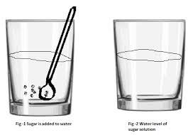 Glass Of Water Is Taken Half Teaspoon