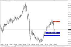 Trading Forex Monthly Charts Trend Following With Monthly