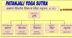 Pathanjali Yoga Sutra Patanjali Yoga Sutra Chapter 1