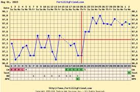 Slow Rise Bbt Pregnancy Chart Www Bedowntowndaytona Com