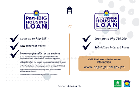 pag ibig housing loan types and
