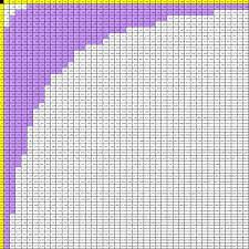42 x 42 multiplication table