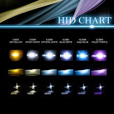 Hid Lighting And Accessories Lilianduval