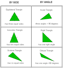 Classification Of Triangles By Sides And Angles