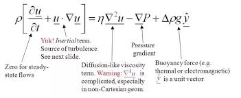 navier stokes equations explain the