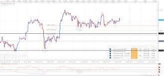 Dax Futures Live Investing Oil Futures Contract Explained
