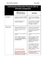 Iep 504 Chart Roger Mapel Iep 504 Plan