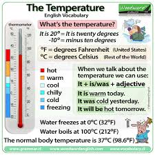 The Temperature In English Vocabulary