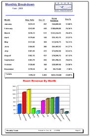 Sample Reports Monthly Revenue Breakdown Resort Data