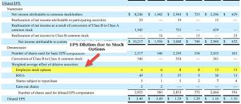 Cost Basis Of Incentive Stock Options Incentive Stock