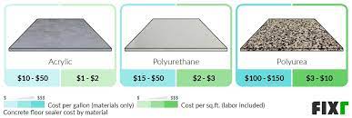 cost of concrete floor coating