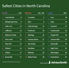 safest cities in north carolina