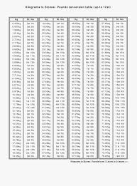 Amazing Kilogram Conversion Chart For Kilogram Conversion