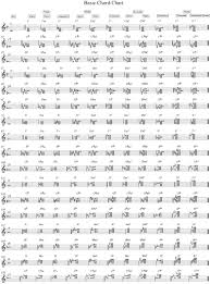 Guitar Chord Names And Symbols Chord Piano Chart In 2019