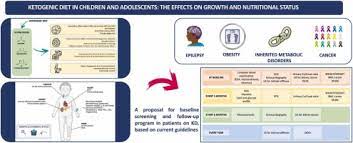 ketogenic t in children and