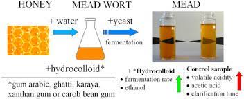 hydrocolloids on mead wort fermentation