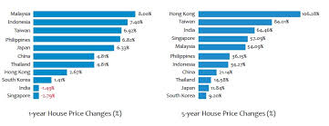 expats investing in msian property