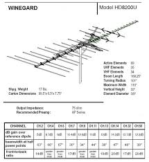 A long range antenna for 2.4 ghz wifi. Low Vhf Antenna Designs Tv Fool