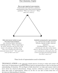 Triangulation An Expression For Stimulating Metacognitive