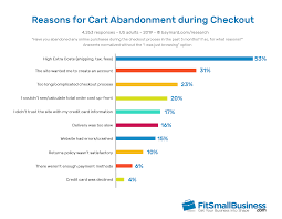 20 Shopping Cart Abandonment Statistics You Should Know