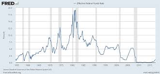 File Federal Funds Rate History And Recessions Jpg