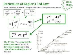 Image result for kepler's law