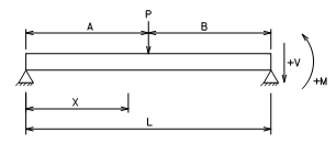 beam formulas