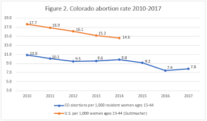 Abortion Reporting Colorado 2017 Charlotte Lozier Institute