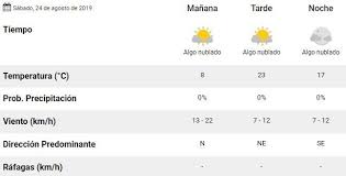 Como va a estar el clima manana sabado. El Pronostico Del Tiempo Para Este Sabado 24 De Agosto En Mendoza
