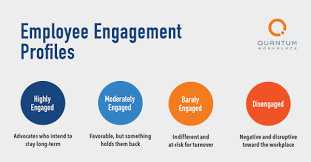 Caring about our people means caring about their safety. What Is Employee Engagement What Why And How To Improve It