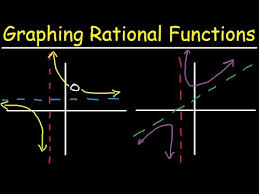 Graphing Rational Functions With