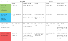 Swix Structure Selection Fasterskier Com