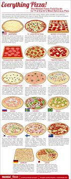 Everything Pizza 17 Of Earths Most Delicious Pies Mental