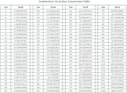 62 Timeless Convert Mm Into Inches Chart