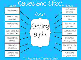 Best     Cause and effect chart ideas on Pinterest   Cause and       Cause       Effects Diagram Printout