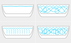 Types Of Bathtubs