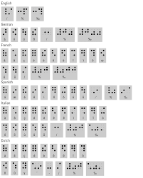 43 Contracted Braille Chart Max Pinterest Braille Alphabet