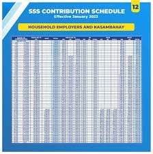 2023 sss contribution table and