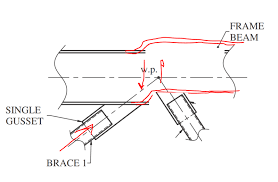chevron brace connection with split