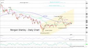 Technical Analysis Morgan Stanley Stock Moves Above 200