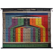 Large Vintage Wall Chart Periodic Table System Of