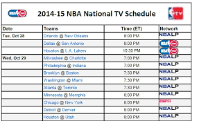 Tv Schedule For Nba Finals 2016 Carolina Panthers Depth