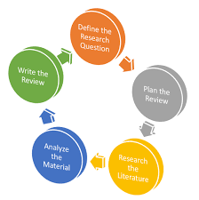 Home   Literature Reviews in the Social Sciences   Research Guides     SlideShare Infographic for How to write a literature review 