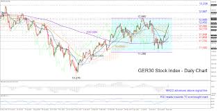 Technical Analysis Ger30 Index Completes Another Bullish