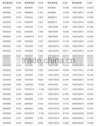 Steel Angle Sizes Chart Of Profile Steel From China