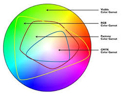 Cmyk Vs Rgb What Color Space Should I