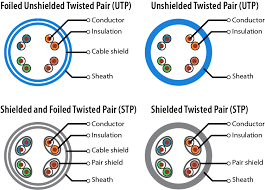 The twisted pairs may be shielded, metal sheath surrounding completely metallic pairs or unshielded. Select The Right Ethernet Cable Presonus