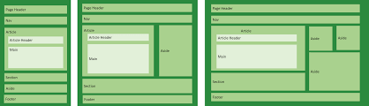 basic html layout create a one column