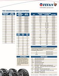 Titan Tire Conversion Load Rating Chart